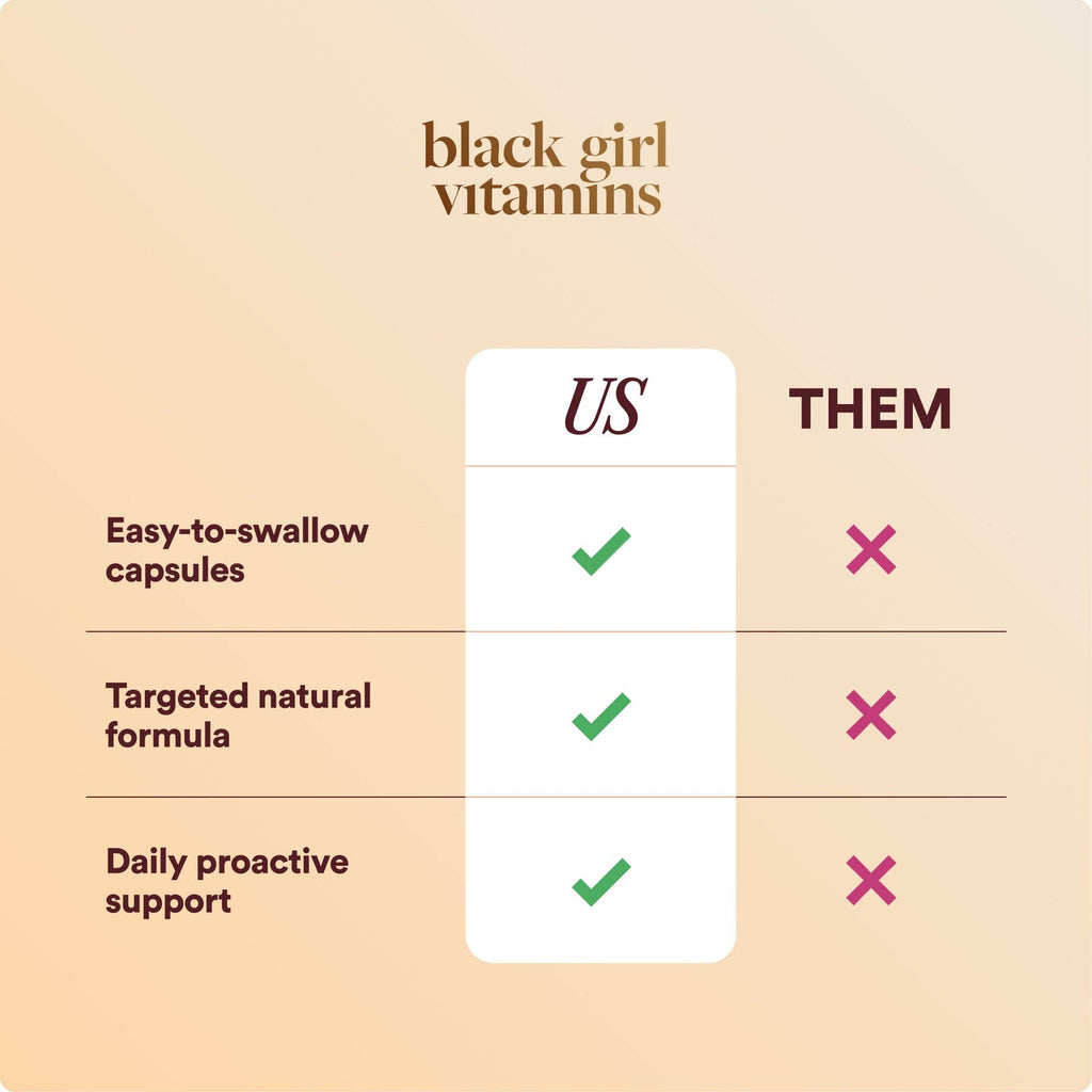 In the Mood | Women's Libido, Desire & Intimacy Support – 60 Capsules